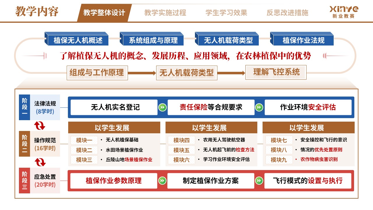 教学实施报告（无人机植保场景化—棕蓝红）第3页预览图