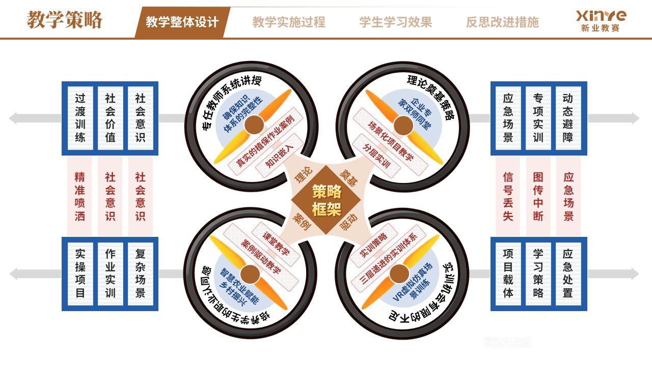 教学实施报告（无人机植保场景化—棕蓝红）第4页预览图