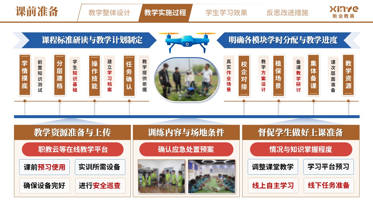教学实施报告（无人机植保场景化—棕蓝红）第5页预览图