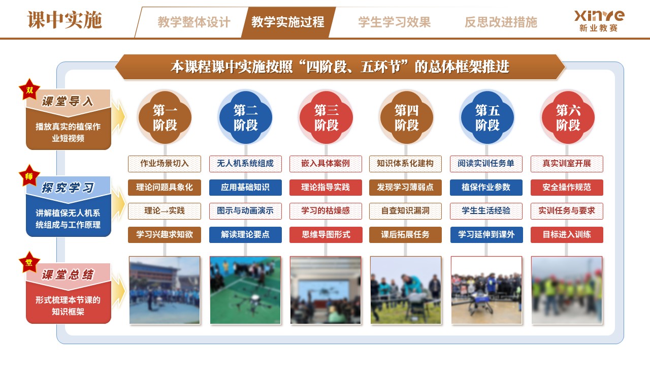 教学实施报告（无人机植保场景化—棕蓝红）第6页预览图