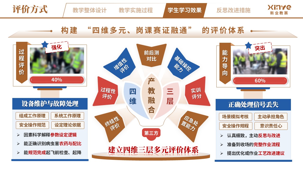 教学实施报告（无人机植保场景化—棕蓝红）第8页预览图