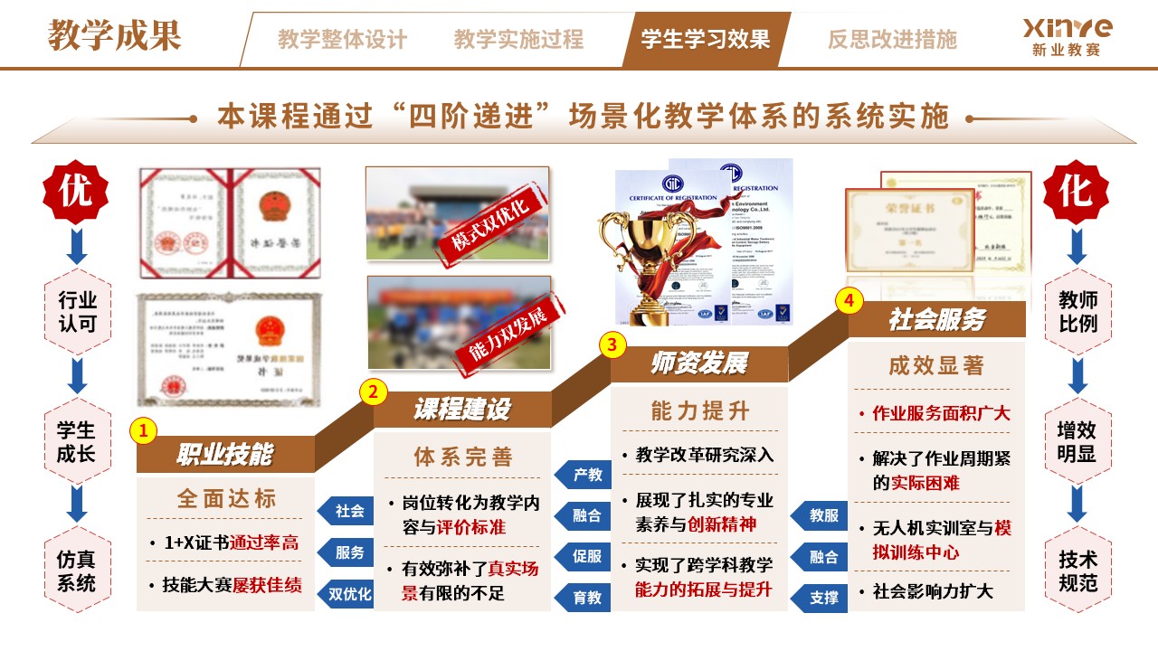 教学实施报告（无人机植保场景化—棕蓝红）第9页预览图