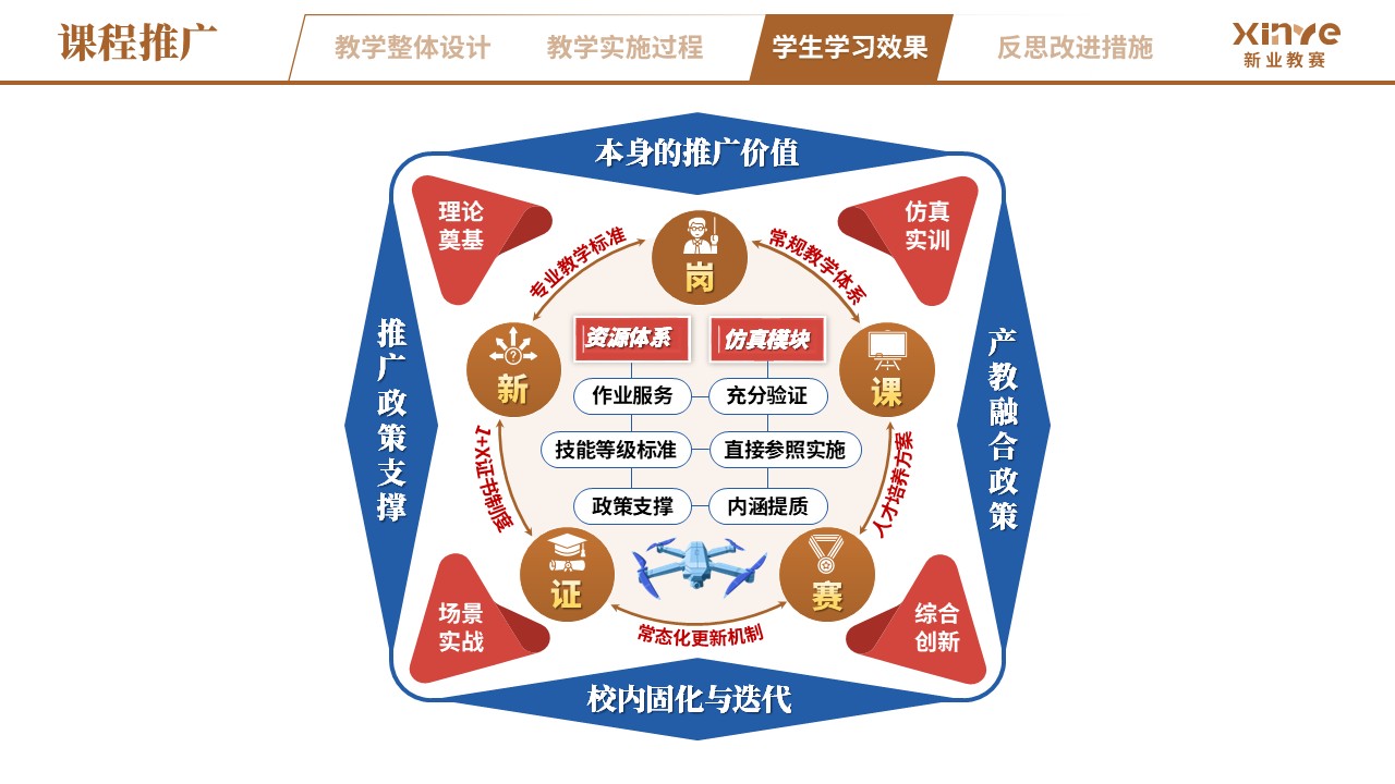 教学实施报告（无人机植保场景化—棕蓝红）第10页预览图
