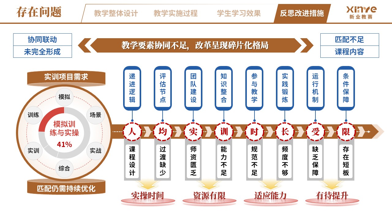 教学实施报告（无人机植保场景化—棕蓝红）第11页预览图