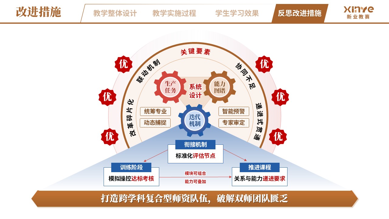 教学实施报告（无人机植保场景化—棕蓝红）第12页预览图