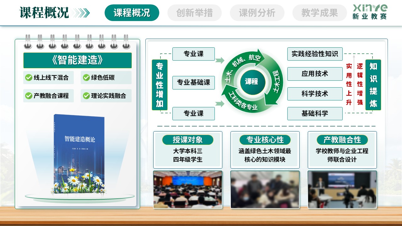 《绿色土木全周期管理》教学创新大赛第3页预览图