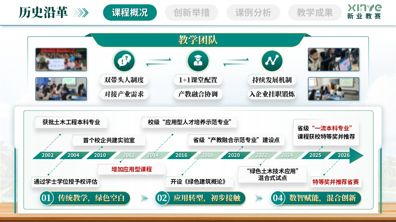 《绿色土木全周期管理》教学创新大赛第4页预览图