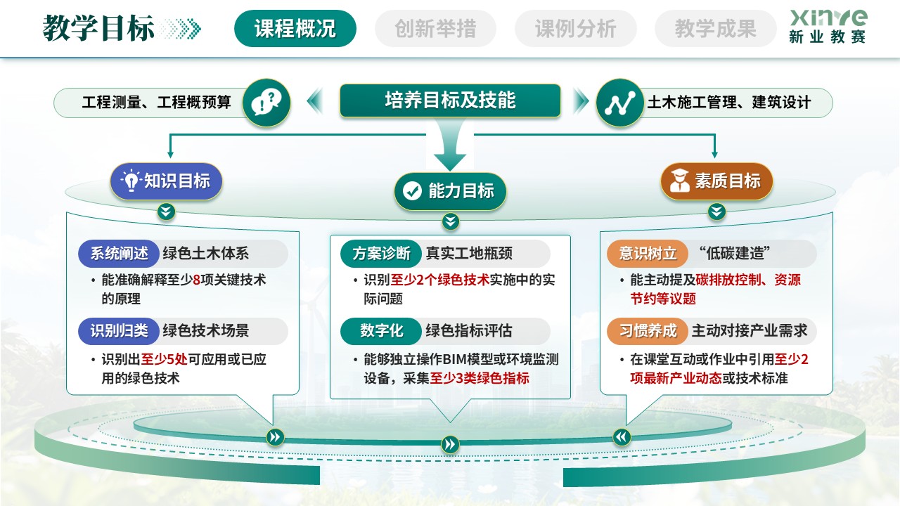 《绿色土木全周期管理》教学创新大赛第5页预览图