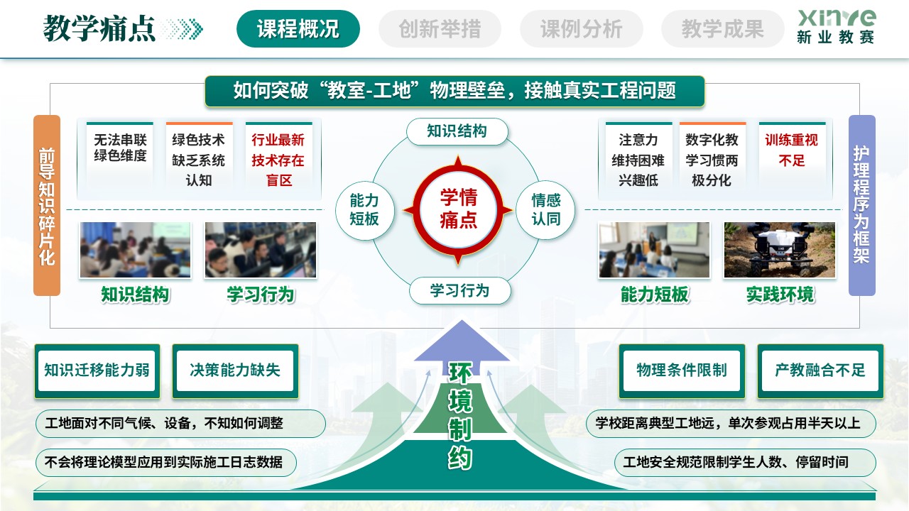《绿色土木全周期管理》教学创新大赛第7页预览图