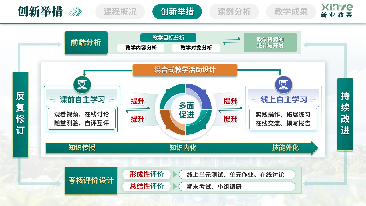 《绿色土木全周期管理》教学创新大赛第8页预览图