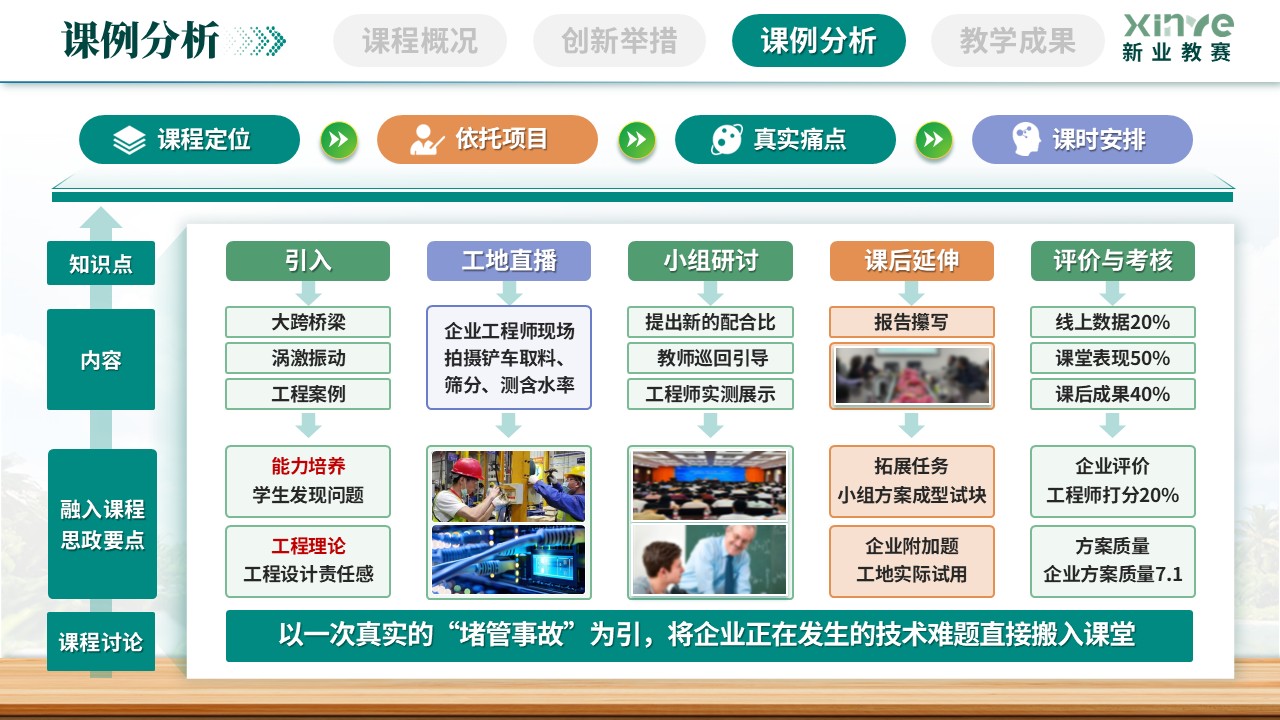 《绿色土木全周期管理》教学创新大赛第9页预览图