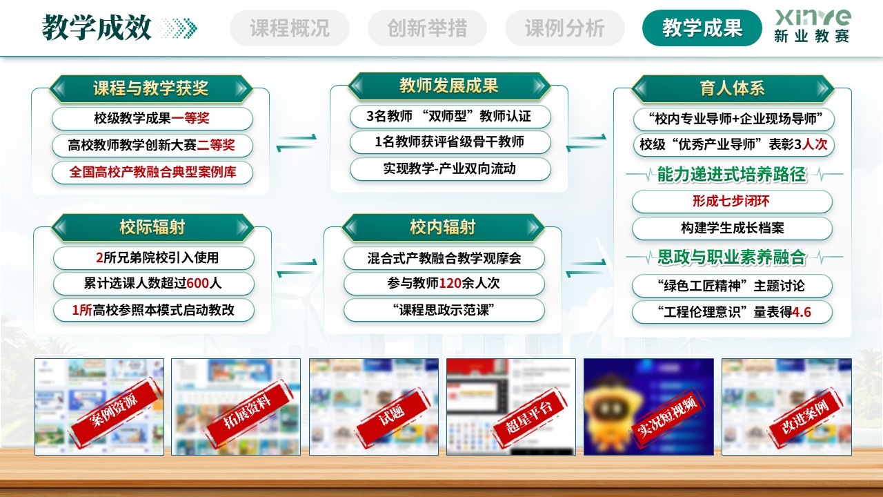 《绿色土木全周期管理》教学创新大赛第10页预览图