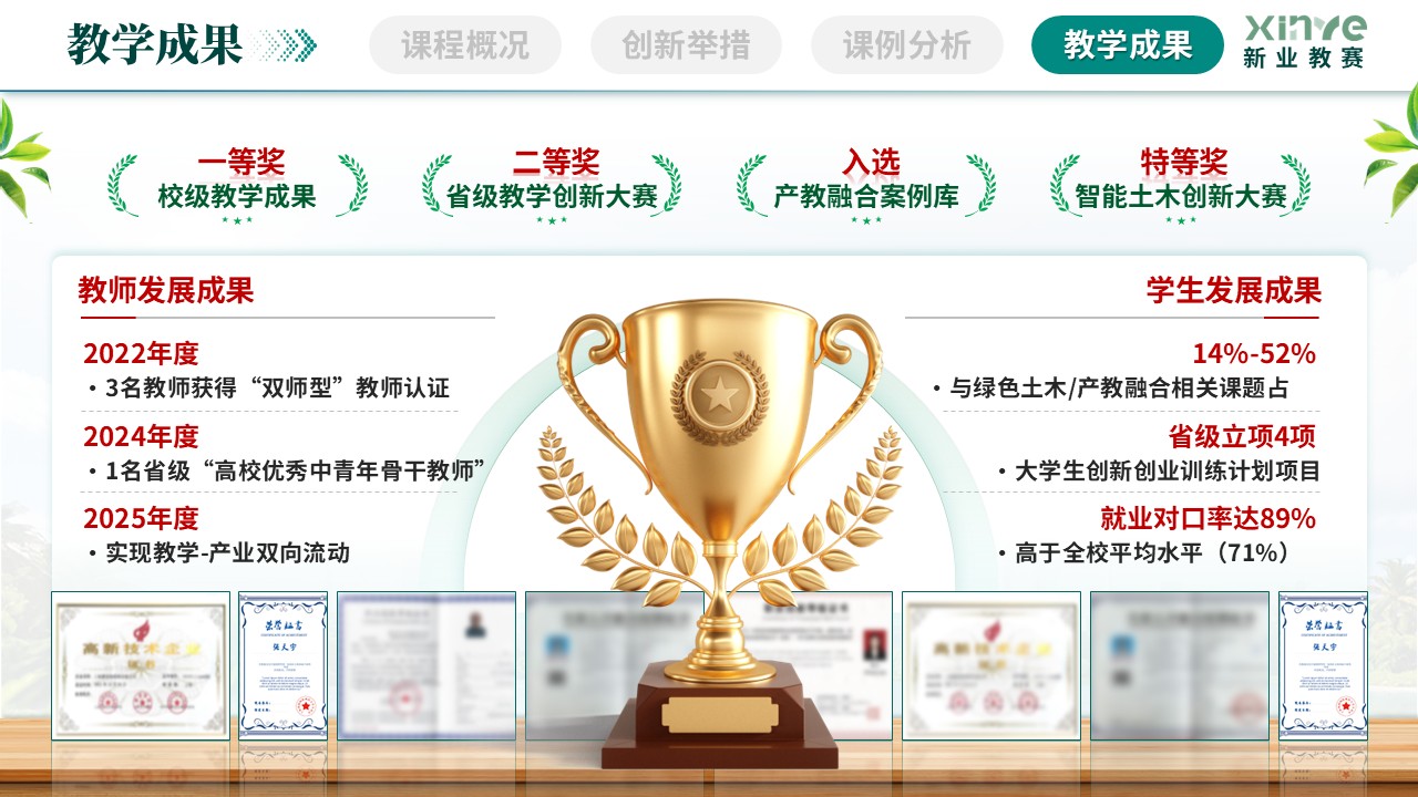 《绿色土木全周期管理》教学创新大赛第11页预览图