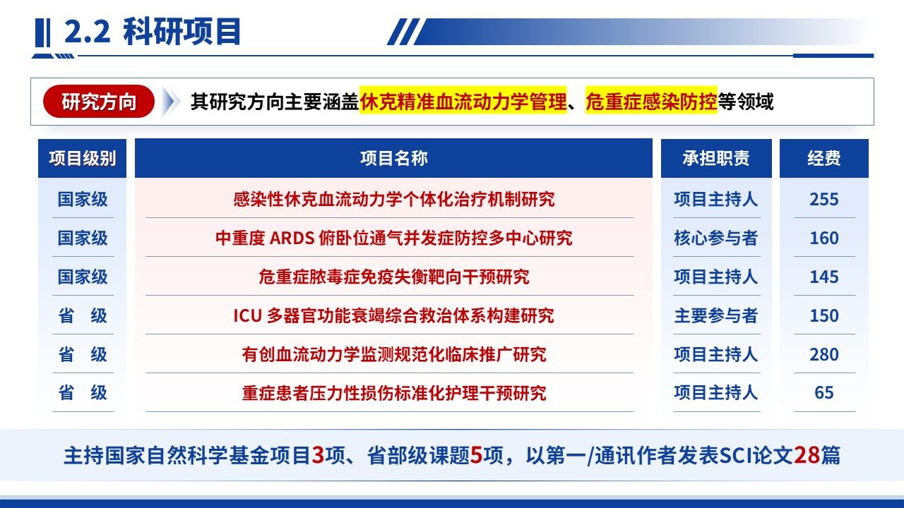 420期-竞聘述职-人民医院危重症医学科科室主任遴选述职第7页预览