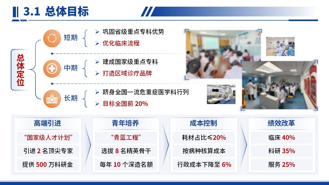 420期-竞聘述职-人民医院危重症医学科科室主任遴选述职第10页预览