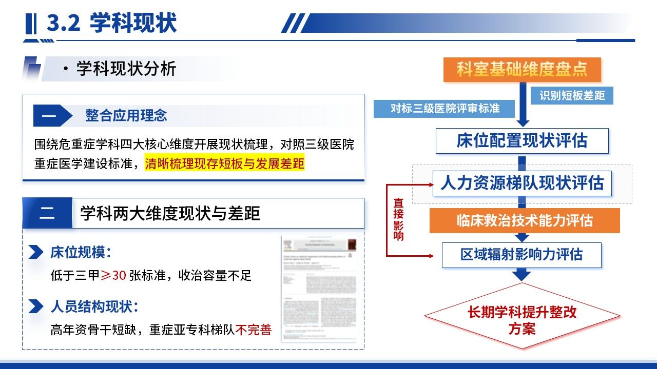 420期-竞聘述职-人民医院危重症医学科科室主任遴选述职第11页预览