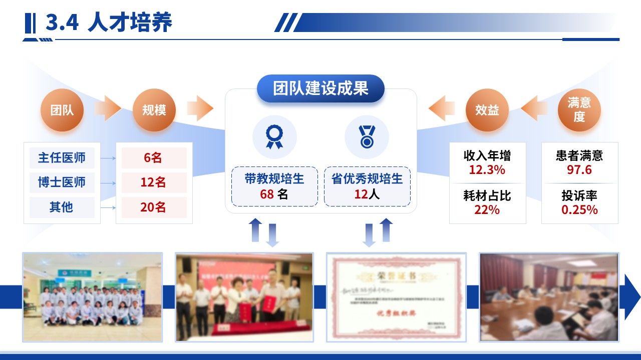 420期-竞聘述职-人民医院危重症医学科科室主任遴选述职第13页预览