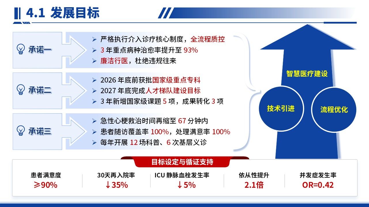 420期-竞聘述职-人民医院危重症医学科科室主任遴选述职第15页预览