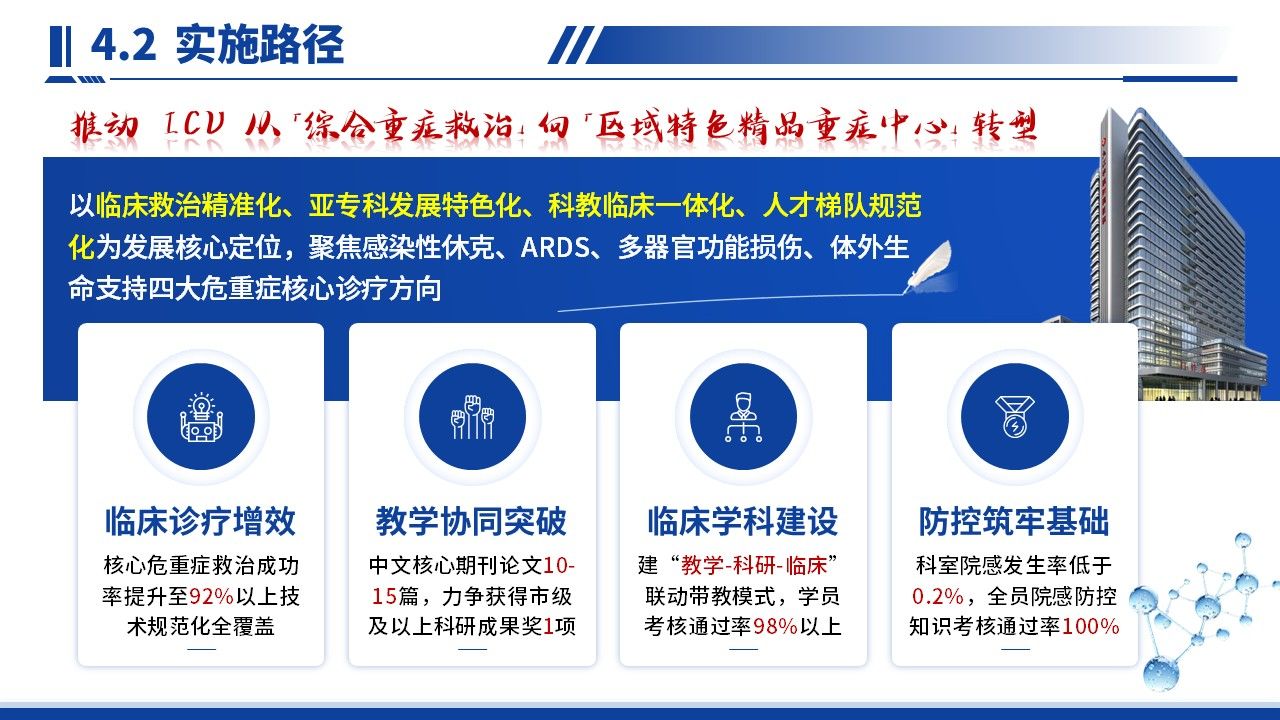 420期-竞聘述职-人民医院危重症医学科科室主任遴选述职第16页预览