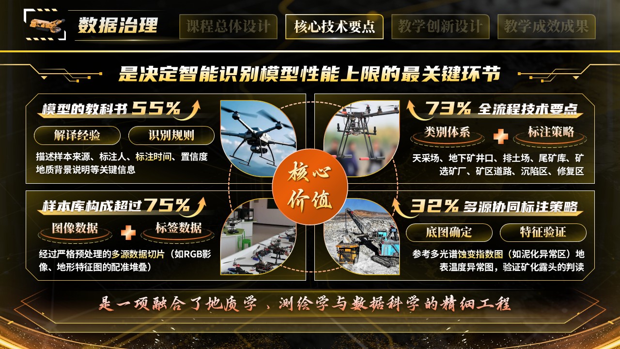《天眼巡矿-一带一路暨金砖国家技能发展与技术创新大赛》第8页预览图