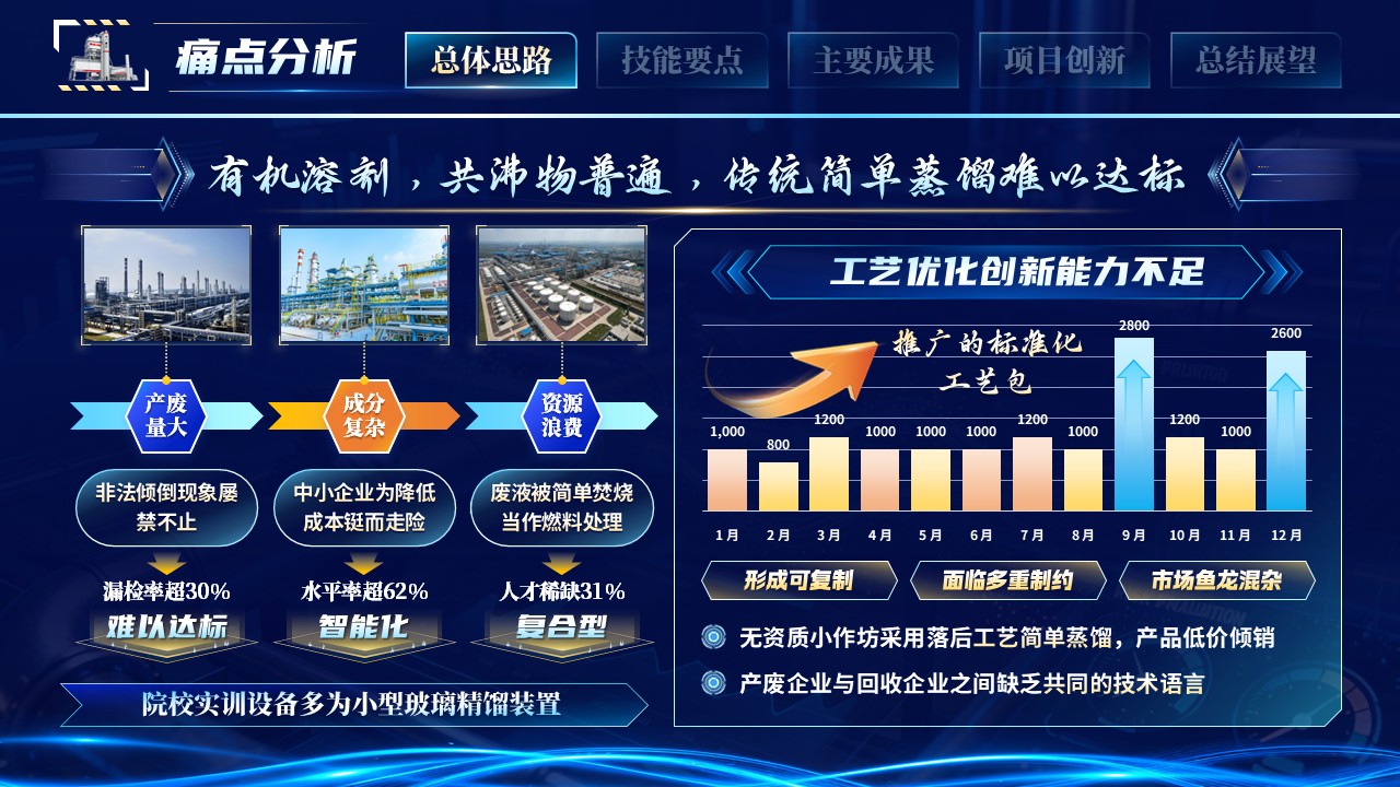 《点废成金》世界技能大赛第4页预览图