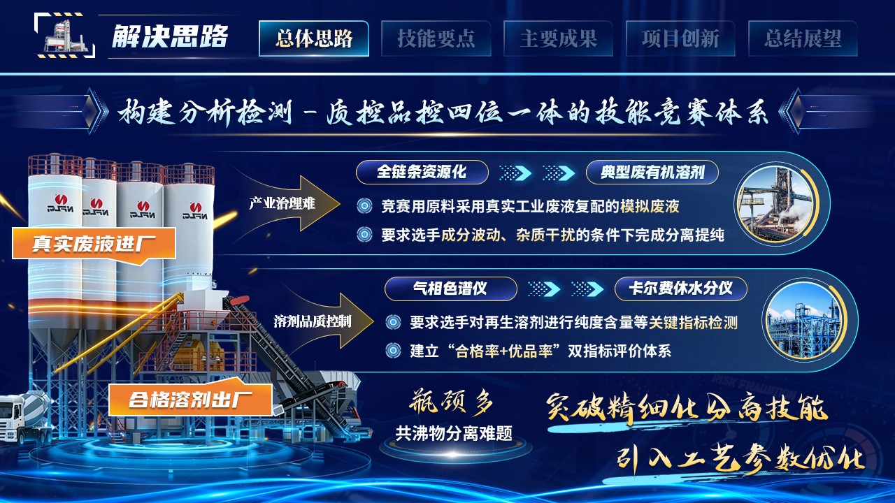 《点废成金》世界技能大赛第5页预览图