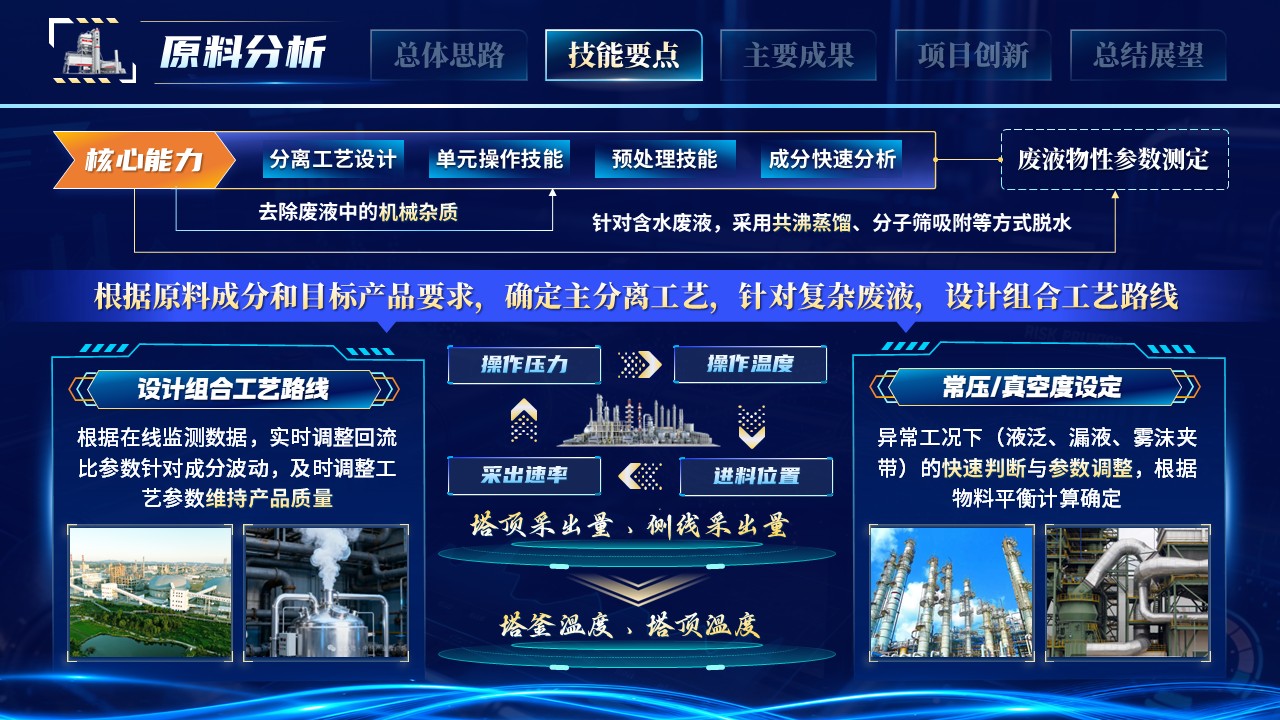 《点废成金》世界技能大赛第6页预览图