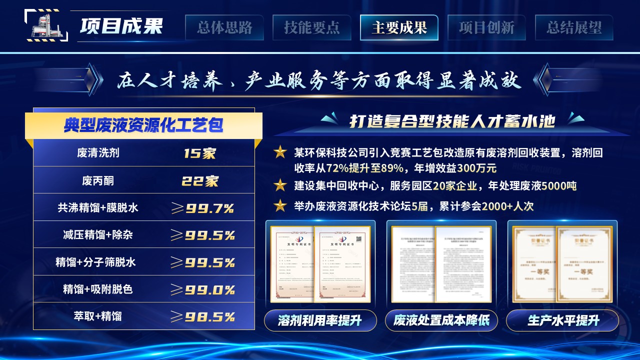 《点废成金》世界技能大赛第8页预览图
