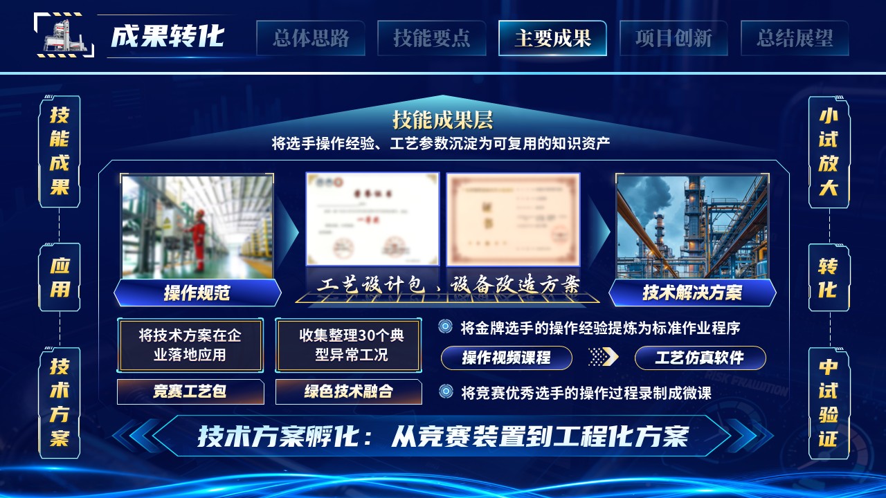 《点废成金》世界技能大赛第9页预览图
