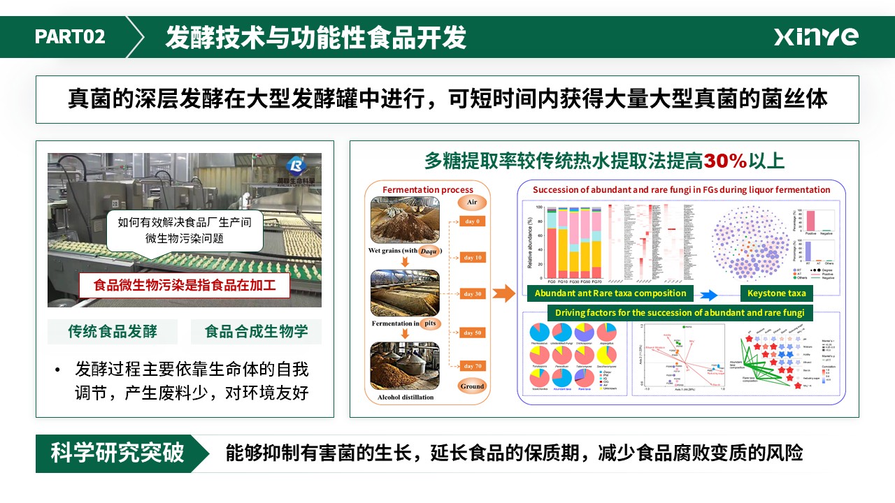 教授职称（食品加工 绿色）第11页预览图