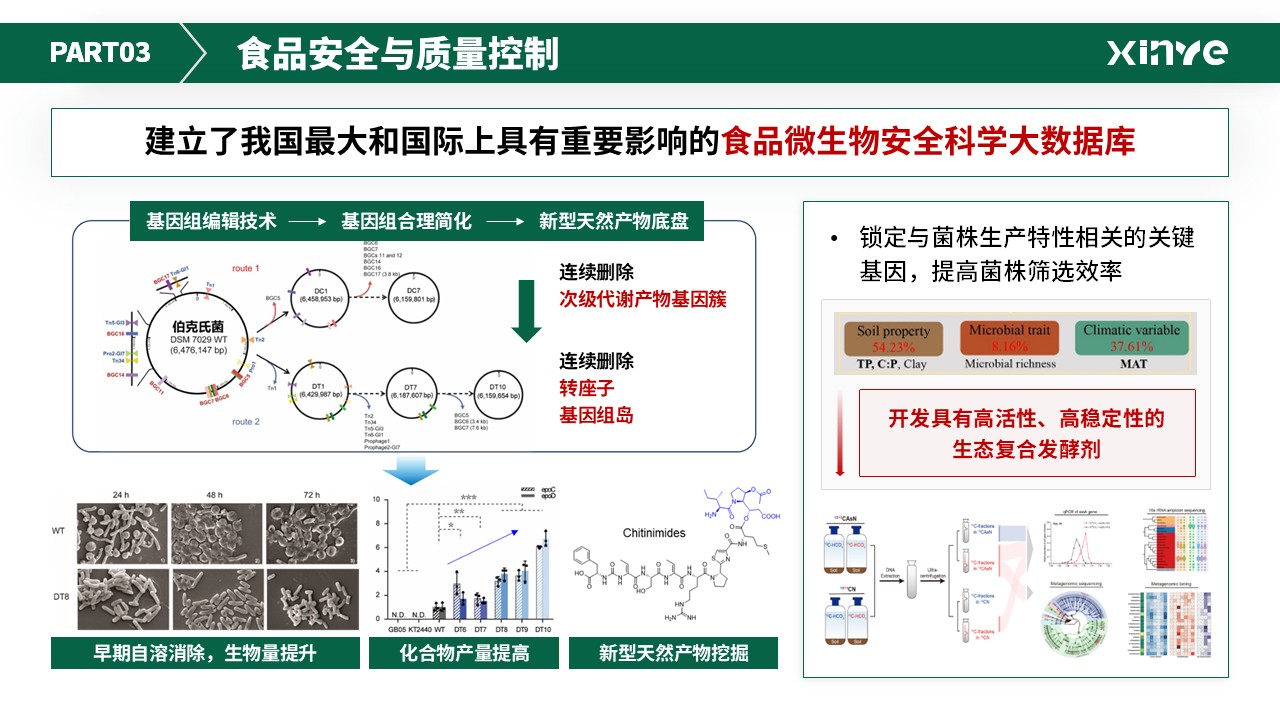 教授职称（食品加工 绿色）第12页预览图
