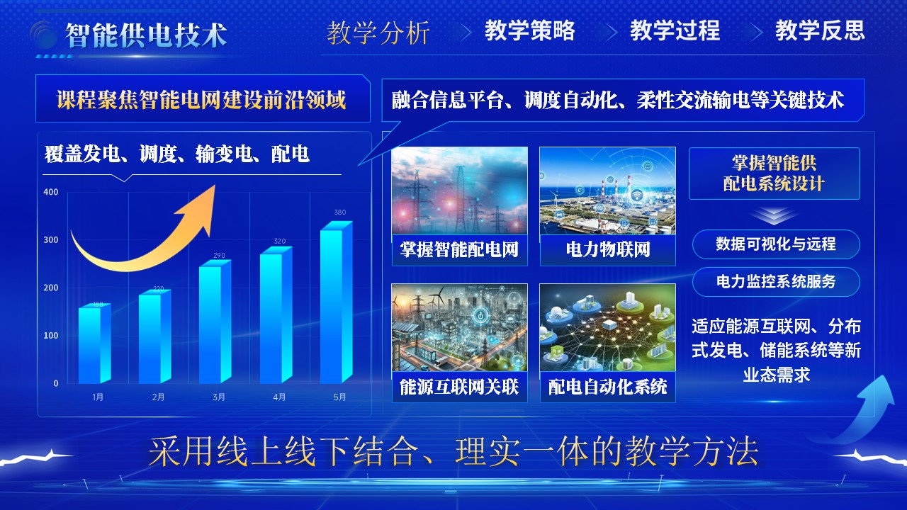 智能供电技术（动画）第3页预览图