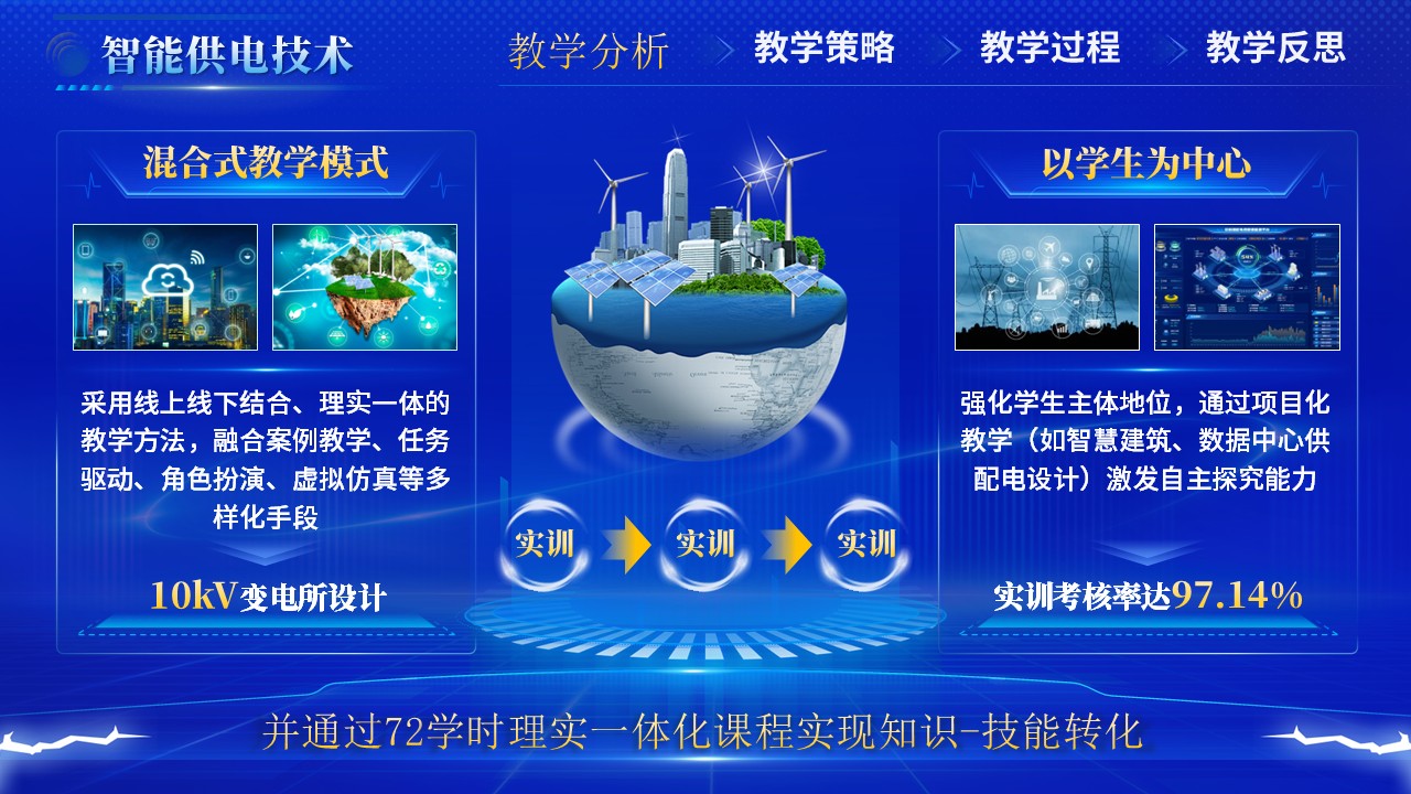 智能供电技术（动画）第4页预览图