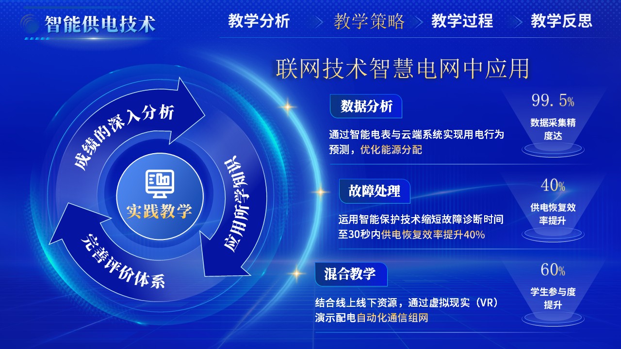 智能供电技术（动画）第5页预览图