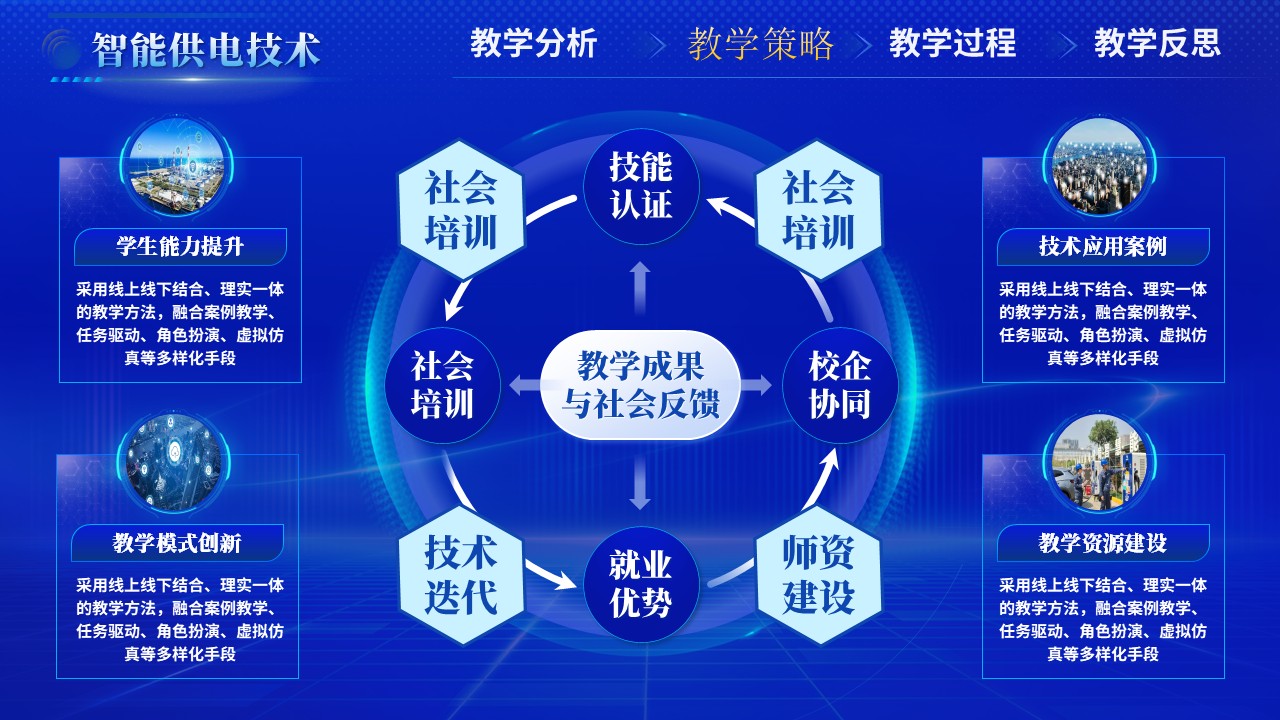 智能供电技术（动画）第6页预览图