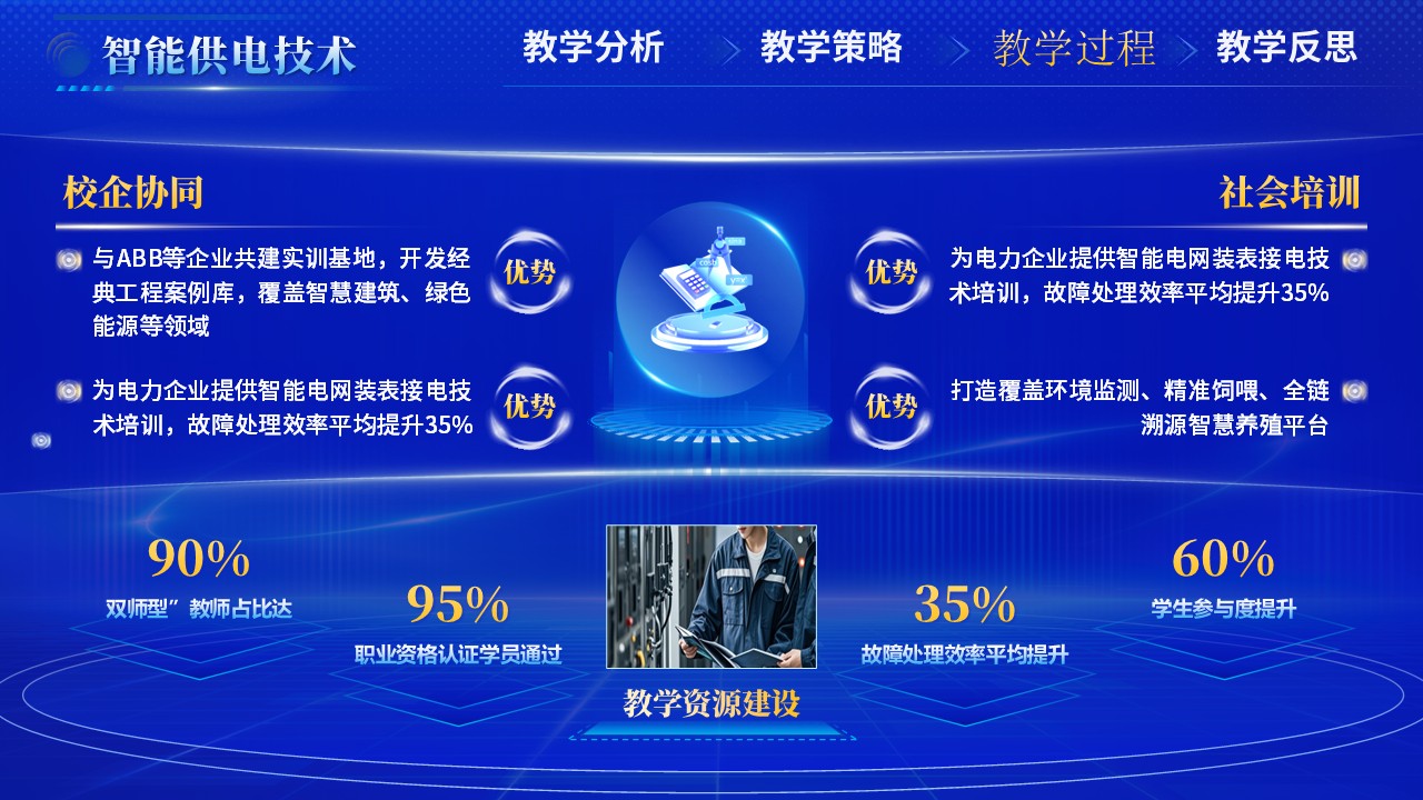 智能供电技术（动画）第7页预览图