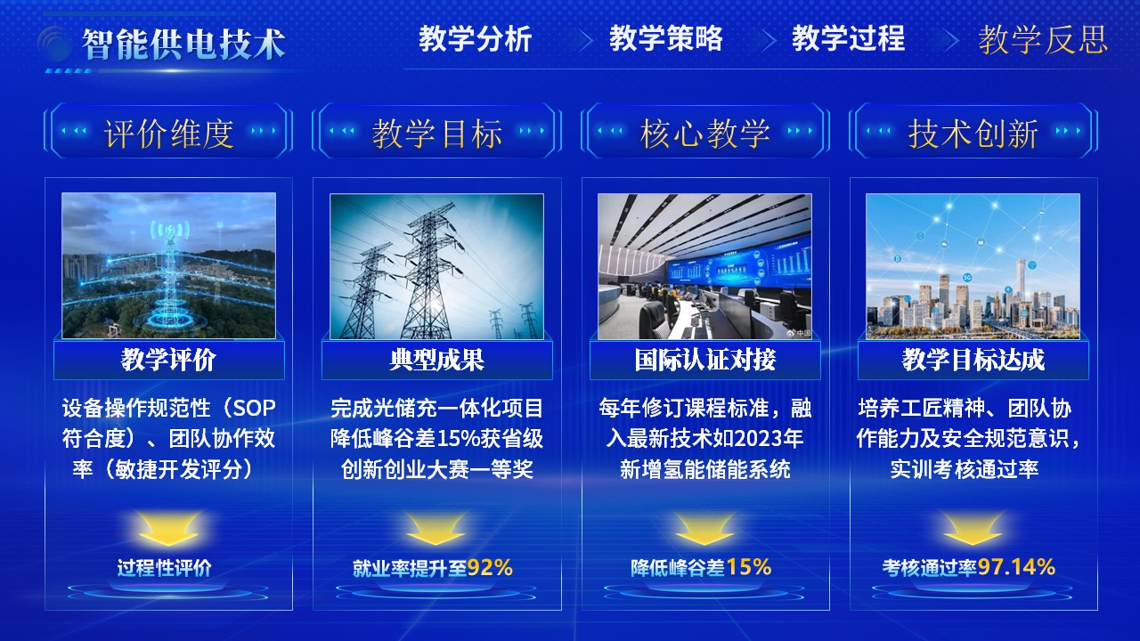 智能供电技术（动画）第8页预览图