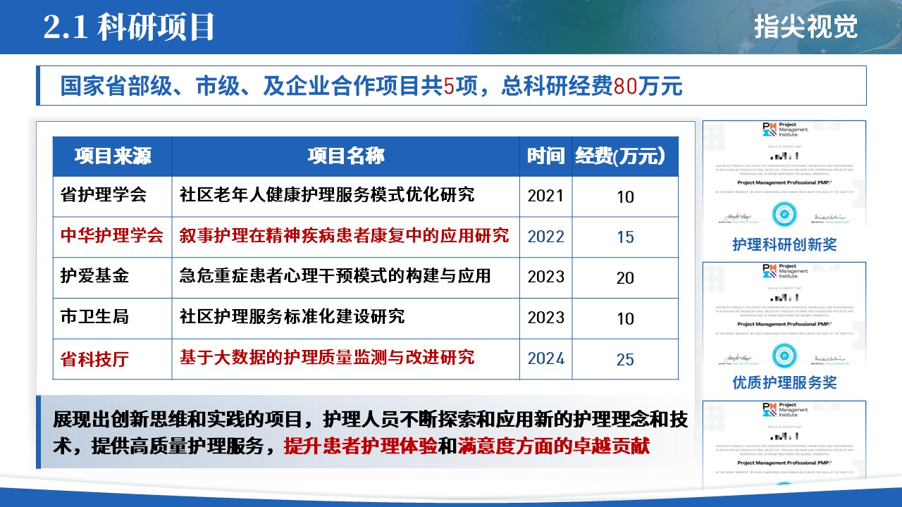 068期-护士长遴选述职答辩（蓝色）第5页预览