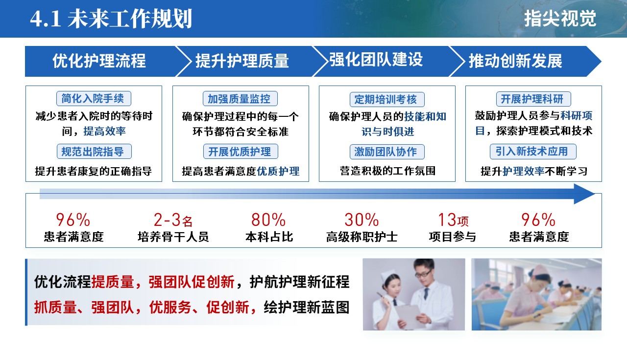 068期-护士长遴选述职答辩（蓝色）第11页预览