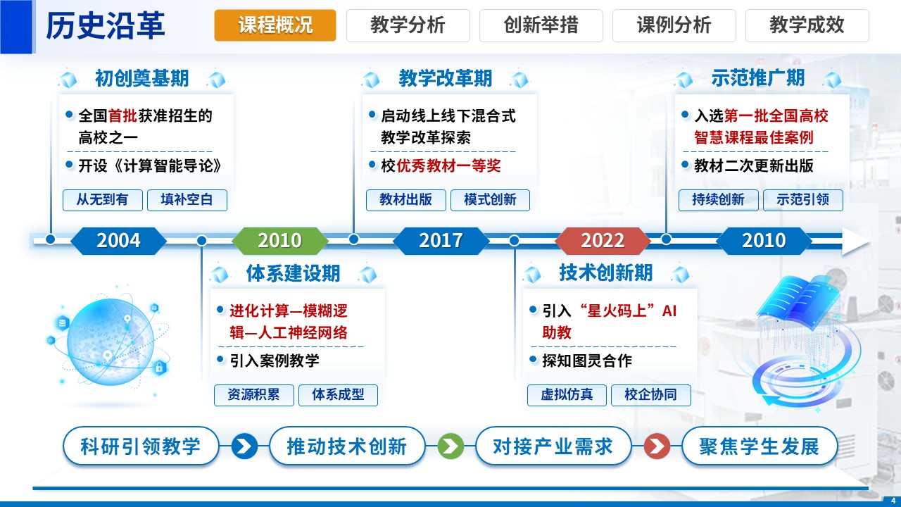 《计算思维+创新能力》教学创新大赛第4页预览图