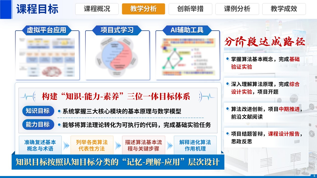 《计算思维+创新能力》教学创新大赛第5页预览图