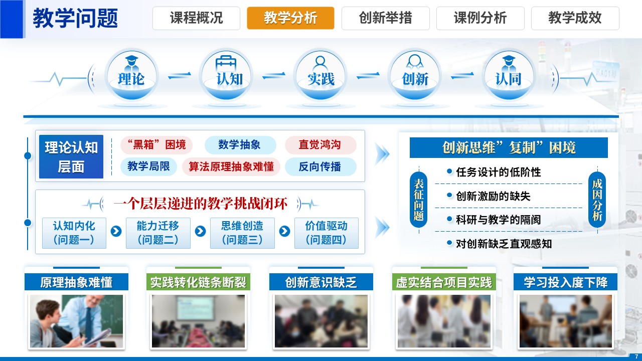 《计算思维+创新能力》教学创新大赛第7页预览图