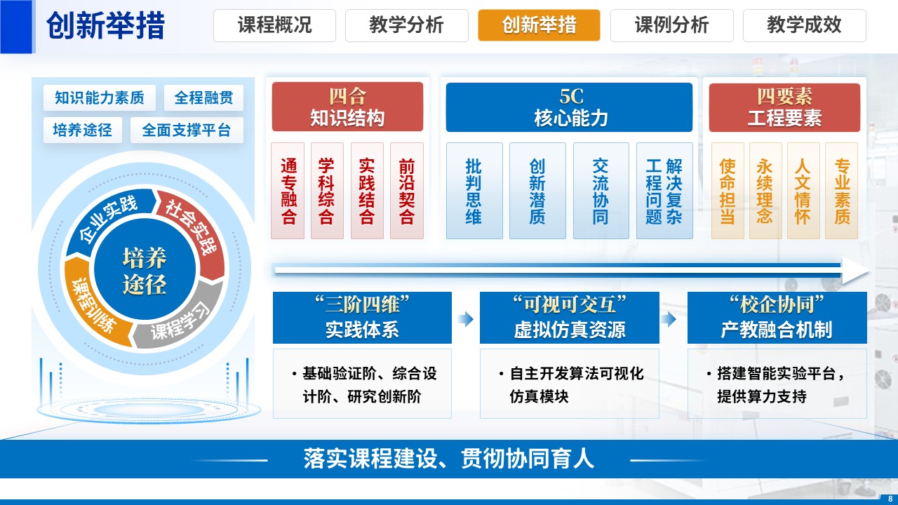 《计算思维+创新能力》教学创新大赛第8页预览图