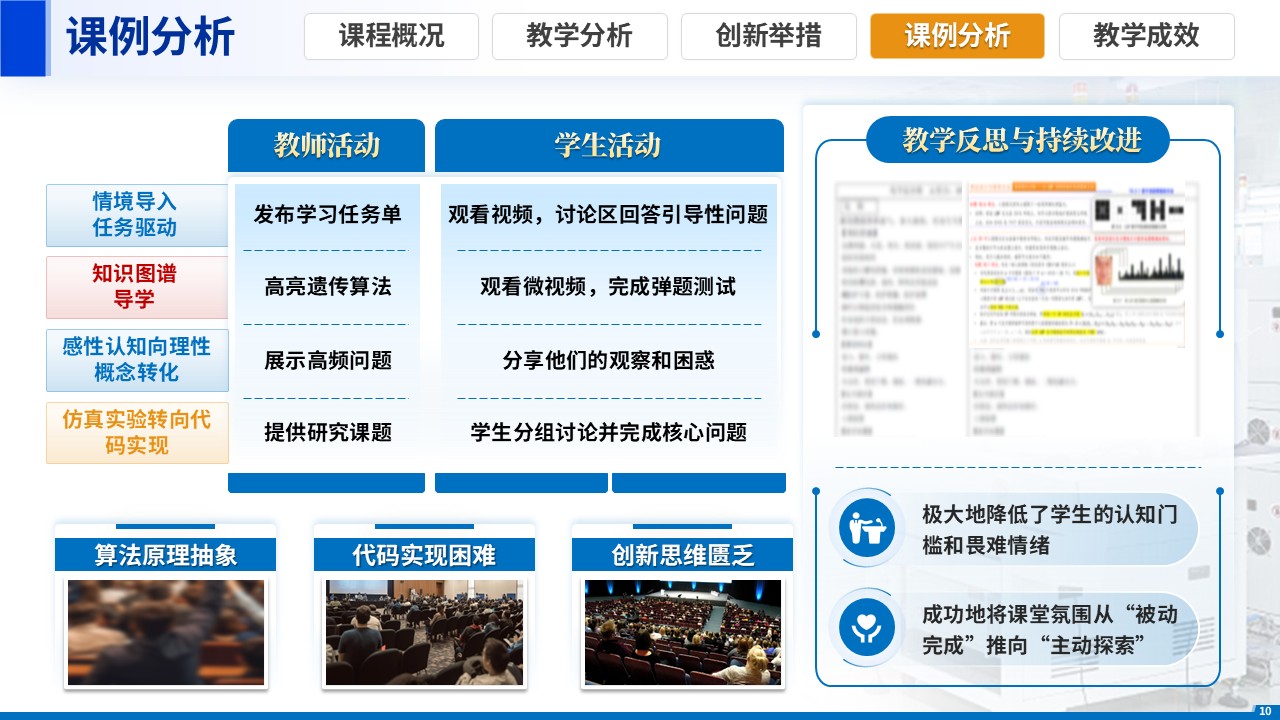 《计算思维+创新能力》教学创新大赛第10页预览图