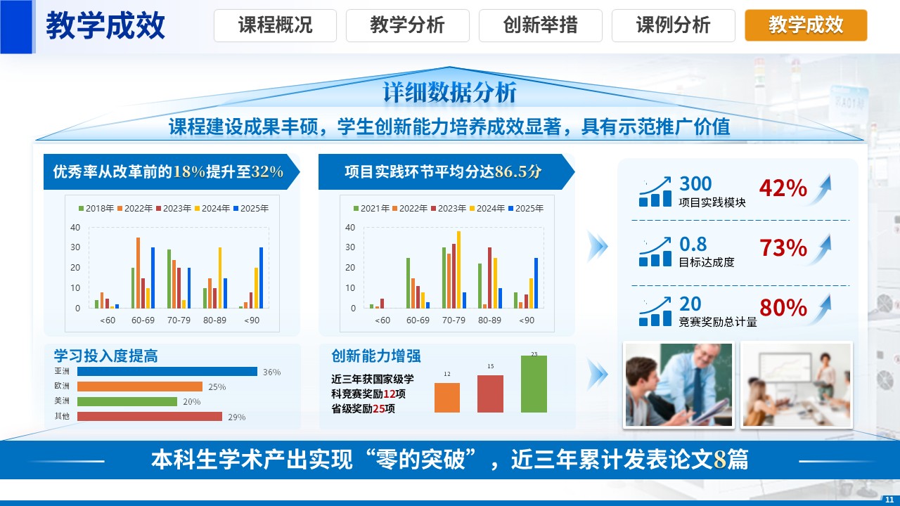 《计算思维+创新能力》教学创新大赛第11页预览图