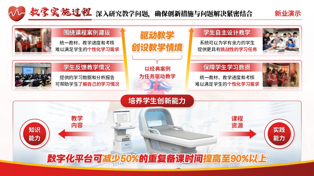 《心脉守护》教学创新大赛（动画版）第4页预览图