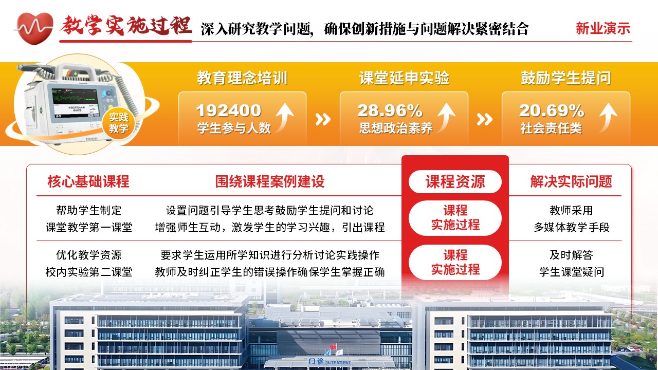 《心脉守护》教学创新大赛（动画版）第6页预览图