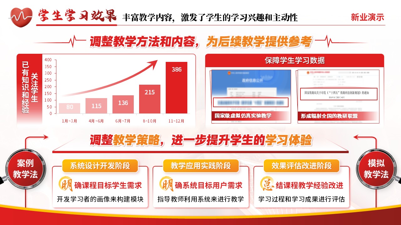 《心脉守护》教学创新大赛（动画版）第7页预览图