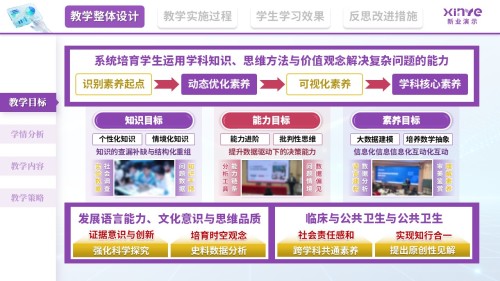 教学实施报告(基于大数据的学科核心素养培育—紫红黄)