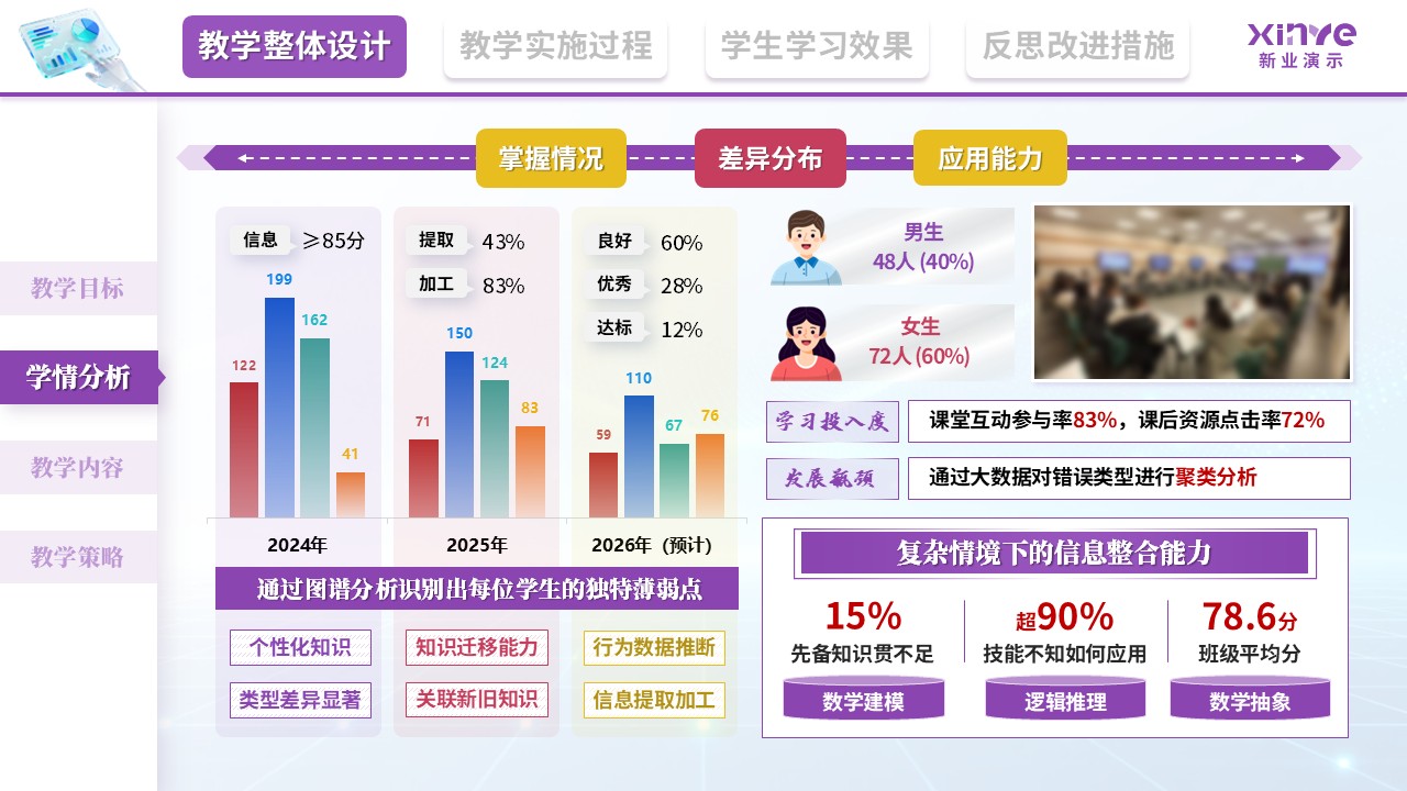 教学实施报告（基于大数据的学科核心素养培育—紫红黄）第2页预览图